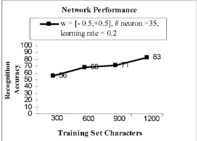 Figure 8: MSE - Iteration Graphic in Different Learning Rates 