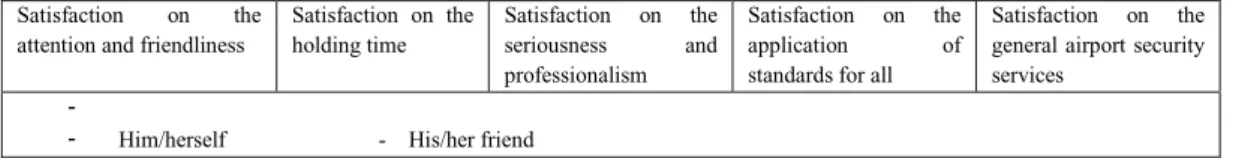 Figure 4. The graphics for the matched group t-tests results obtained between the satisfaction scale averages of the security employee (him/herself)  and (his/her) friends 