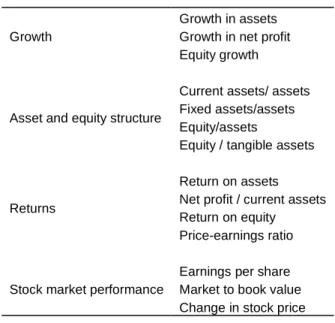 Table 2. Performance results of SVM models on entire data set. 