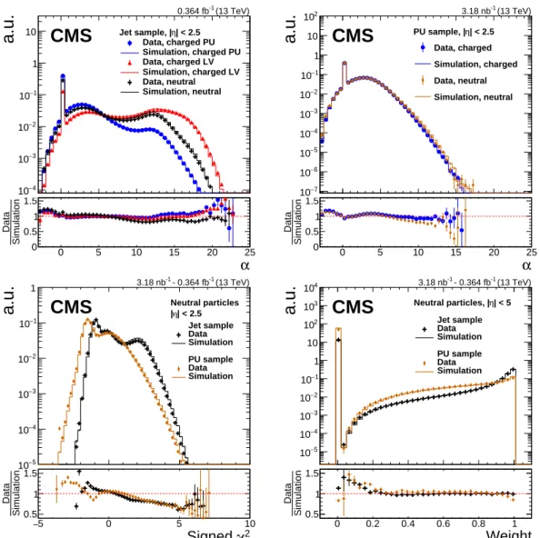 Figure 2: Data-to-simulation comparison for three different variables of the PUPPI algorithm