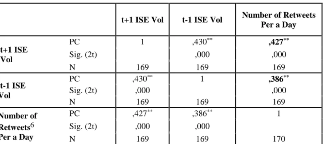 Table 3: Correlation Matrix 