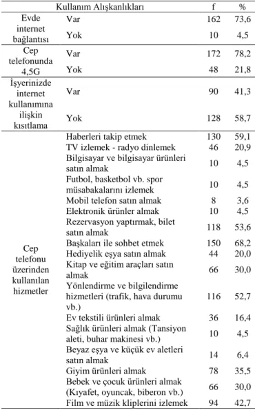 Tablo 2. Kullanım Alışkanlıkları 