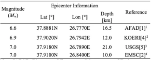 Figure  1:  Time  histories  of  strong  ground  motion  records:  North-South  component  of:  a)  Acceleration, b) velocity, and c) displacement