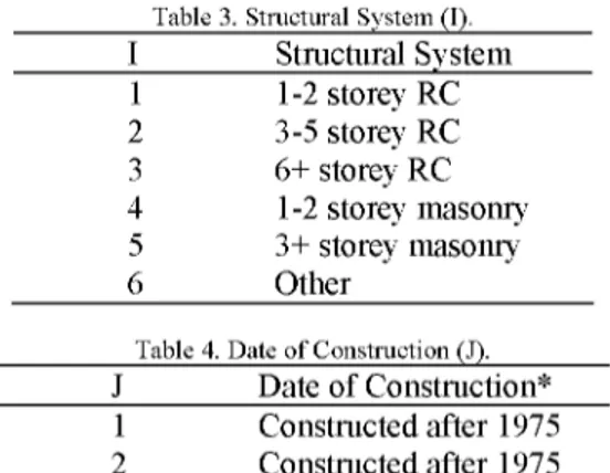 Table 3. Structural System (I). 