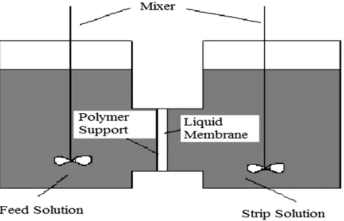 Figure 1: Schematic diagram of the experimental apparatus Slika 1: Shema naprave za preizkuse