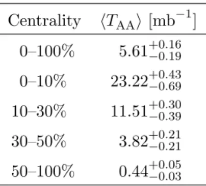 Table 1. Average numbers of the nuclear overlap function (hT AA i) and their uncertainties for various centrality ranges used in this analysis.