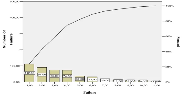 Figure 7: Pareto Curve 