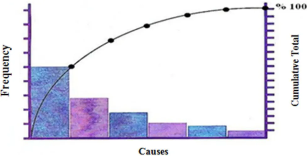 Figure 1: Pareto Curve 