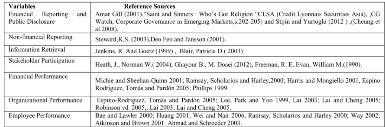 Table 1: Scale Variables and Reference Sources 