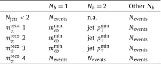 Fig. 2. Measured values of σ (μ k )