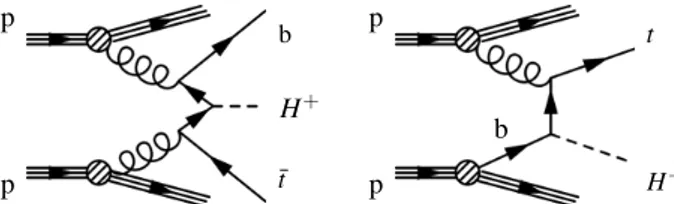 Figure 1. Feynman diagrams for the production of a heavy charged Higgs boson in the four-flavor scheme (4FS, left) and in the five-flavor scheme (5FS, right).