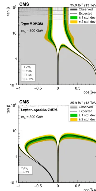Fig. 6 Observed and expected (with ±1, ±2 standard deviation bands)