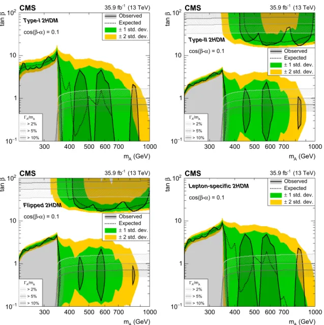 Fig. 7 Observed and expected (with ±1, ±2 standard deviation bands)
