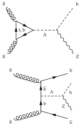 Fig. 1 Representative Feynman diagrams of the production in the