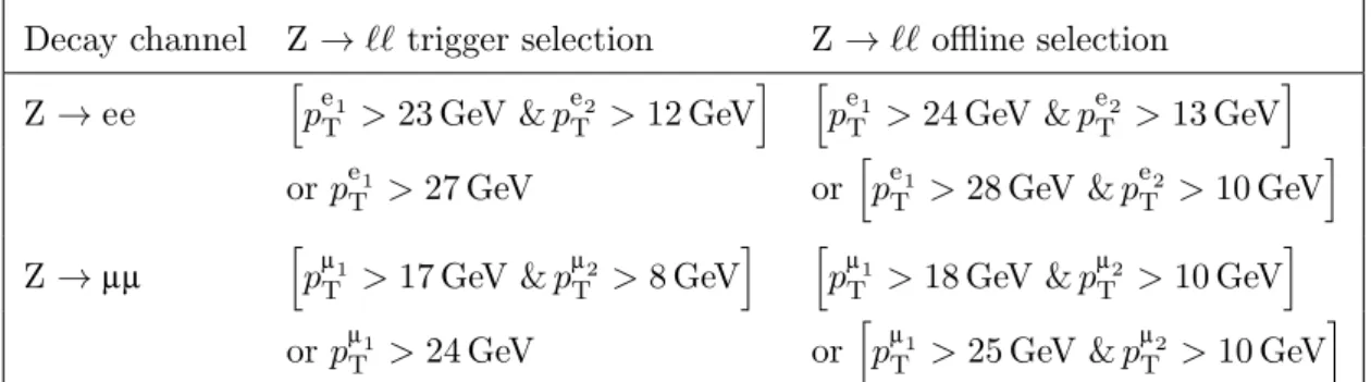 Table 1. Trigger and offline selection requirements for the different Z boson decay modes