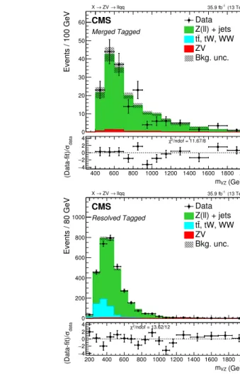 Figure 4. Sideband m VZ distributions for the low-mass search in the merged V (upper), resolved
