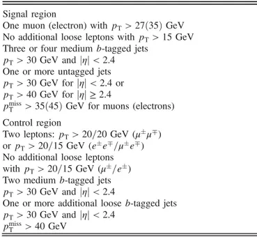 TABLE IV. Summary of event selection for the single-lepton þ b¯b channels.