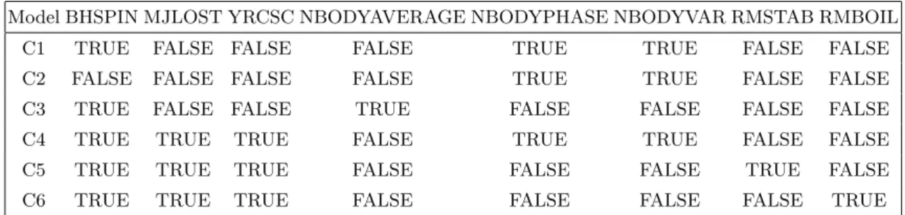 Table 2. Generator settings used for charybdis 2 signal sample generation.