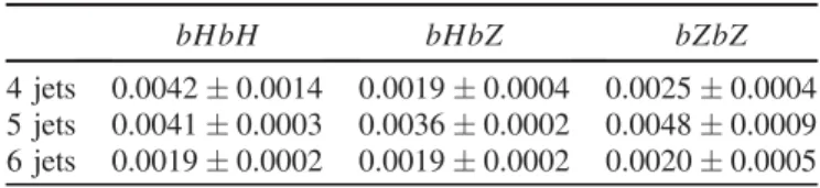 FIG. 3. Distribution of χ 2 mod =ndf for the best jet combination for simulated 1200 GeV VLQ events (red histogram) and data (black points), for 4-jet (left), 5-jet (center), and 6-jet events (right)