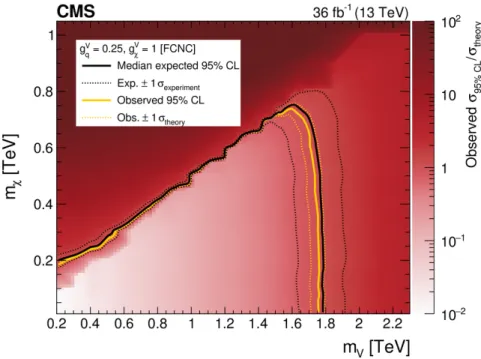 Figure 9. Results for the FCNC interpretation presented in the two-dimensional plane spanned by the mediator and DM masses