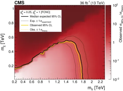 Figure 10. Results for the FCNC interpretation presented in the two-dimensional plane spanned by the mediator and DM masses