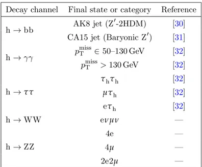 Table 1. Summary of the individual channels entering the combination. Analyses are categorized based on the model, p miss T selection, and subsequent decay products listed here