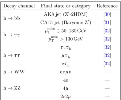Table 1. Summary of the individual channels entering the combination. Analyses are categorized based on the model, p miss T selection, and subsequent decay products listed here