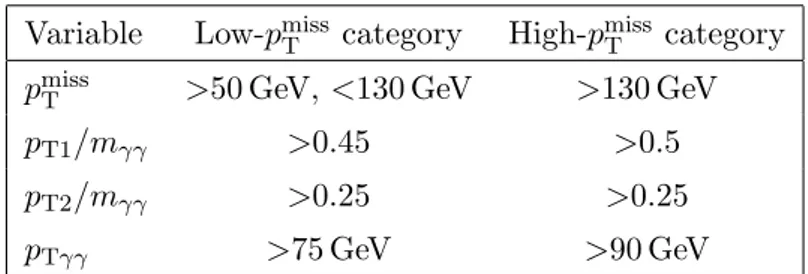 Table 1. Optimized kinematic requirements for the low- and high-p miss