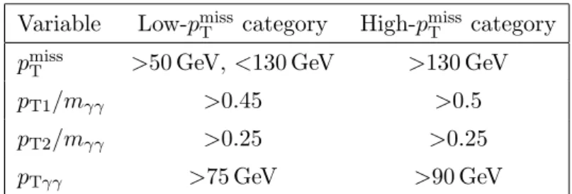 Table 1. Optimized kinematic requirements for the low- and high-p miss