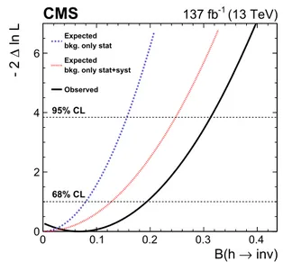 Fig. 8 The 95% CL upper limits on the 2HDM+ a model with the