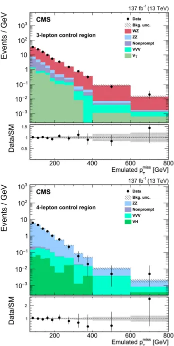Fig. 2 Emulated p miss