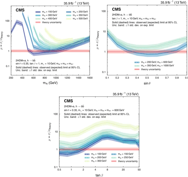 Fig. 6 Upper limits at 95% CL on the signal strength modifier, defined