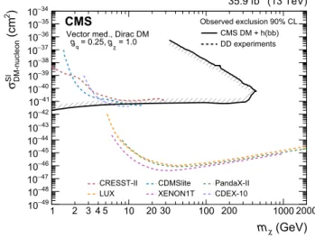 Figure 6 shows the upper limits on μ for the three scans (m A , sin θ, and tan β) performed