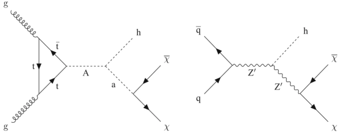 Fig. 1 Feynman diagrams for