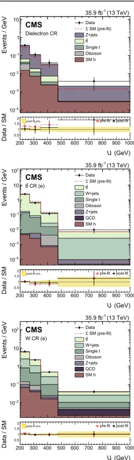 Fig. 4 The U distribution in the electron control regions before and