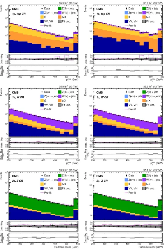 Figure 3. Background-only post-fit p miss