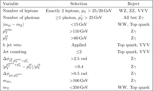 Table 1. Summary of the selection criteria and the main background processes.