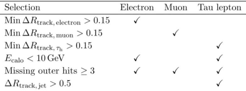 Table 2. Definitions of the lepton vetoes used in the T&amp;P studies to estimate P veto , for each flavor of charged lepton