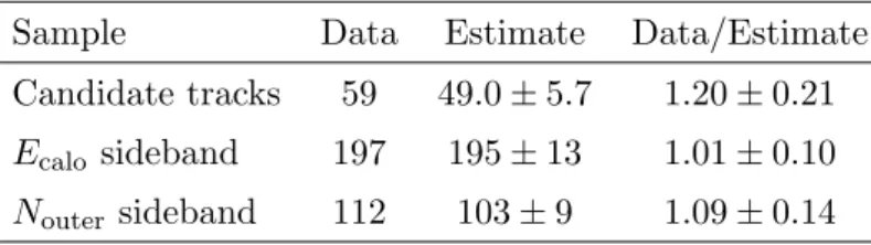 Table 4. The data yields and estimated total background in the candidate track sample and the sideband samples.