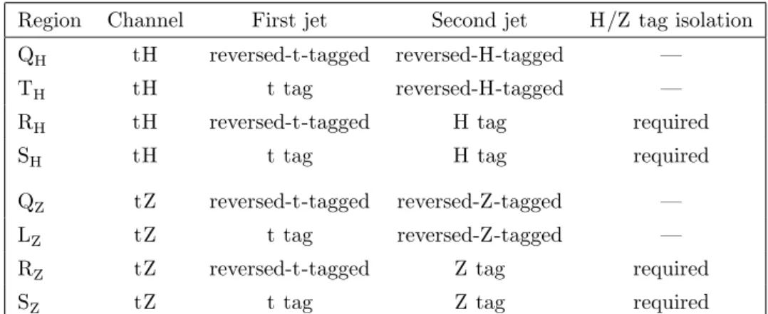 Table 3. Overview of the criteria used to define the mutually exclusive Q H , T H , R H , S H , Q Z ,