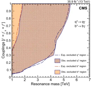 Fig. 6. The observed and expected regions excluded at 95% CL for q  and b  produc-