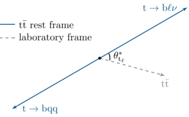 Figure 2. Definition of angle θ ∗ t
