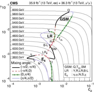 Figure 5. Limits in the (c d , c u ) plane obtained by recasting the combined limit at 95% CL on the