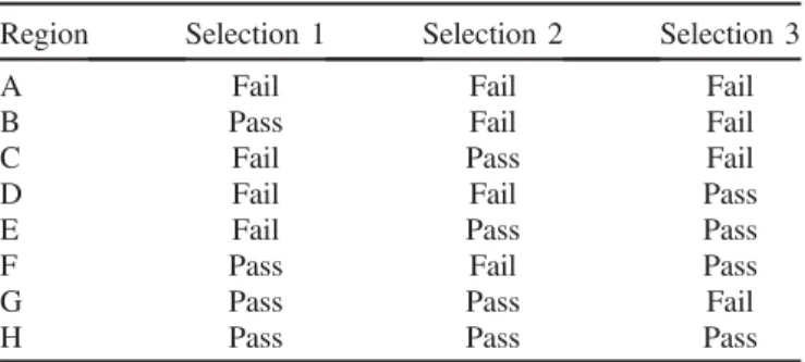 FIG. 2. Numbers of predicted and observed background events for the nominal background method and the three cross-checks in the control region