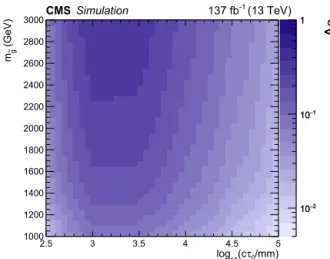 Fig. 3. The product, A ε , of the acceptance and eﬃciency in the c τ 0 vs. m  g plane for