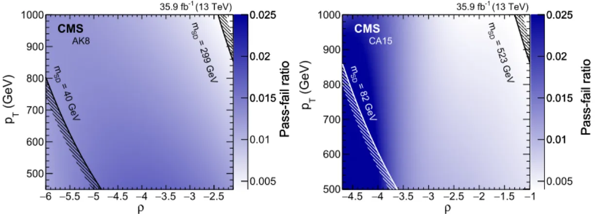 FIG. 2. The fitted pass-fail ratio R p=f as a function of p T and ρ for the AK8 selection (left) and the CA15 selection (right).