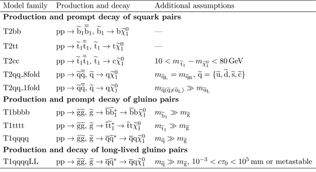 Table 3. Summary of the simplified SUSY models used to interpret the result of this search.