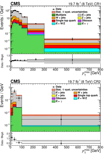 Figure 3. Comparison of data and simulated events as a function of p miss