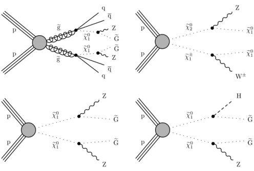 Figure 1. Diagrams for models with decays containing at least one dilepton pair stemming from an on-shell Z boson decay studied in this analysis