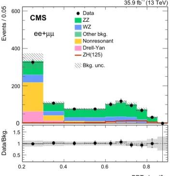 Fig. 9 Expected and observed 95% CL upper limits on the product of